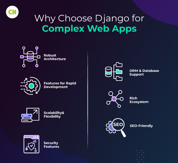 Why Choose Django for Complex Web Apps