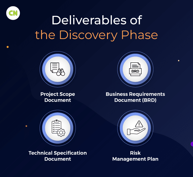 Deliverables of the Discovery Phase