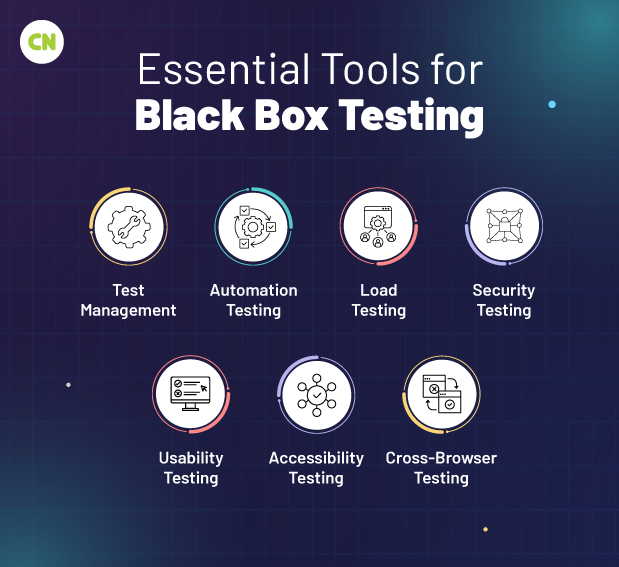 Black Box Testing Tools