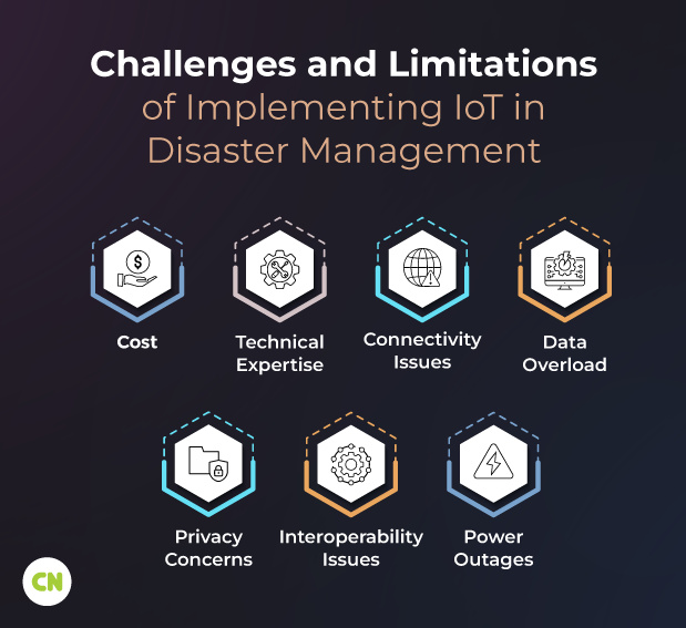 Challenges of Implementing IoT in Disaster Management