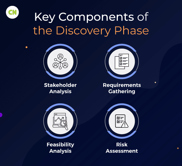 Key Components of the Discovery Phase