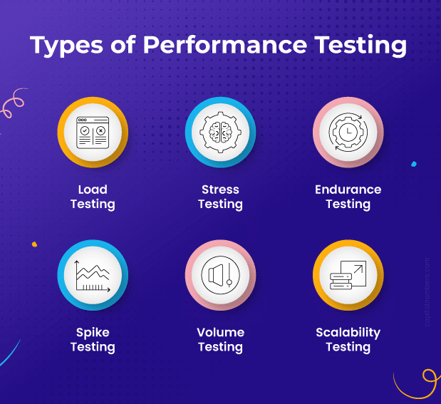 Types of Performance Testing