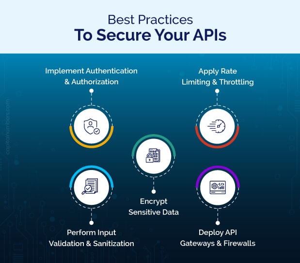 API Security Best Practices