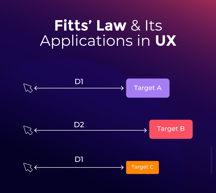 Fitts Law