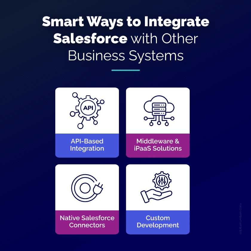 Methods of integrating Salesforce with other systems