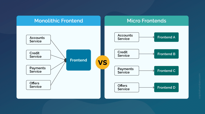 Monolithic Frontend vs Micro Frontends