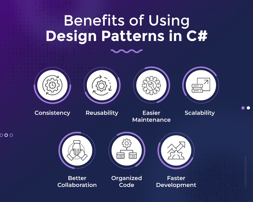 Benefits of Using Design Patterns in C Sharp