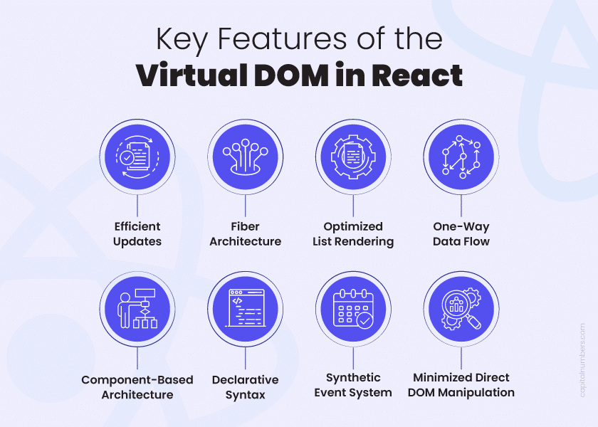 Key Features of the Virtual DOM in React