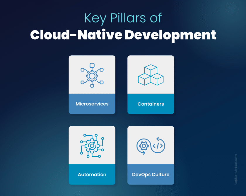 Key Pillars of Cloud-Native Development