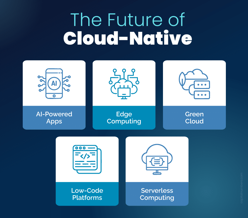 The Future of Cloud-Native
