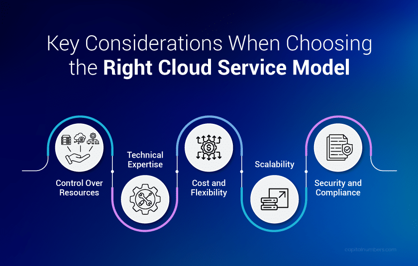Key considerations to choose the right cloud service model
