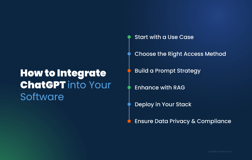 How to integrate ChatGPT into software