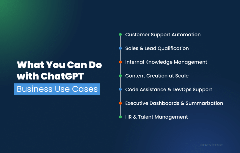 What you can do with ChatGPT