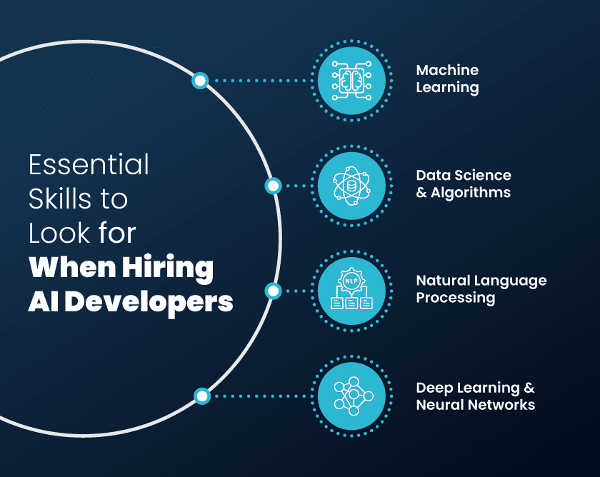 skills to look for when hiring AI developers