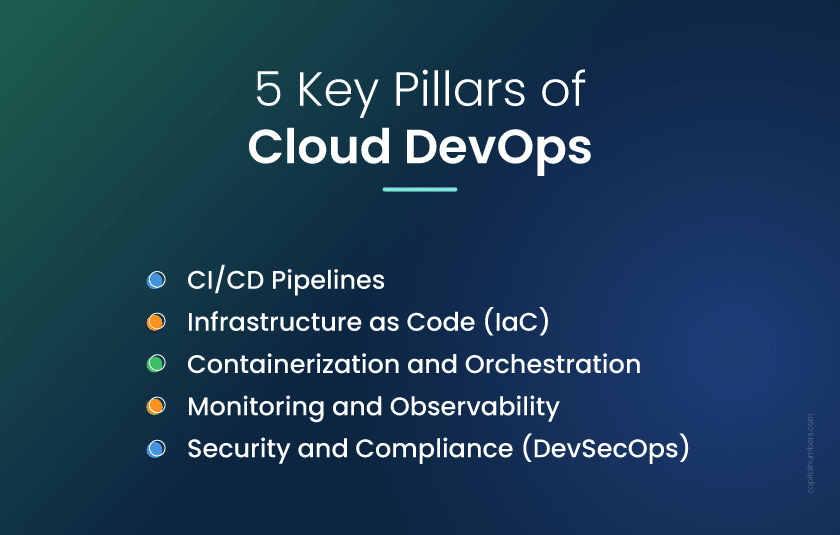 Key Pillars of Cloud DevOps