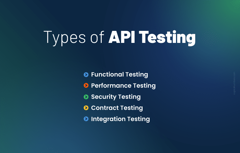 Types of API testing