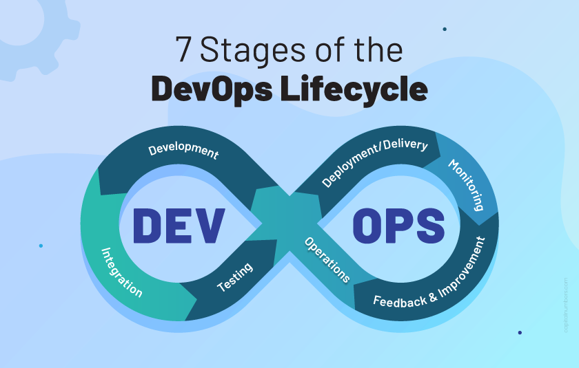 DevOps Lifecycle Stages