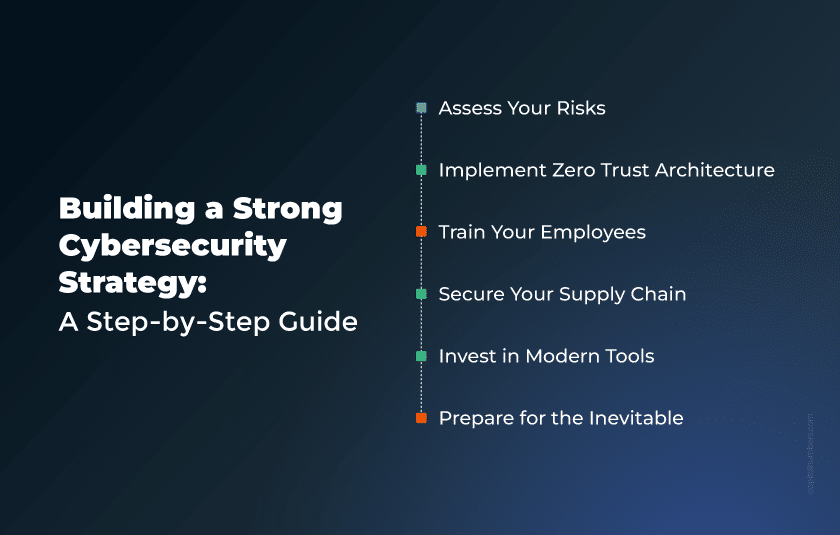 Guide to Building a Cybersecurity Strategy