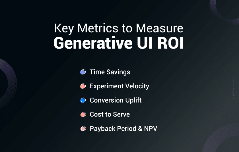 ROI framework for generative UI