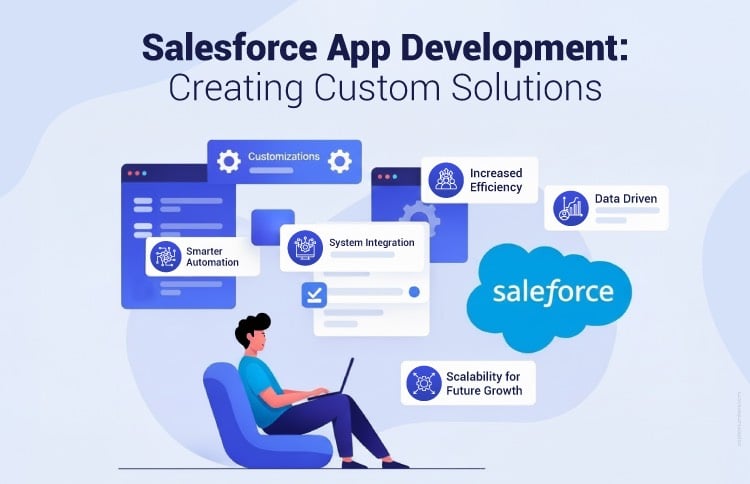 Salesforce App Development