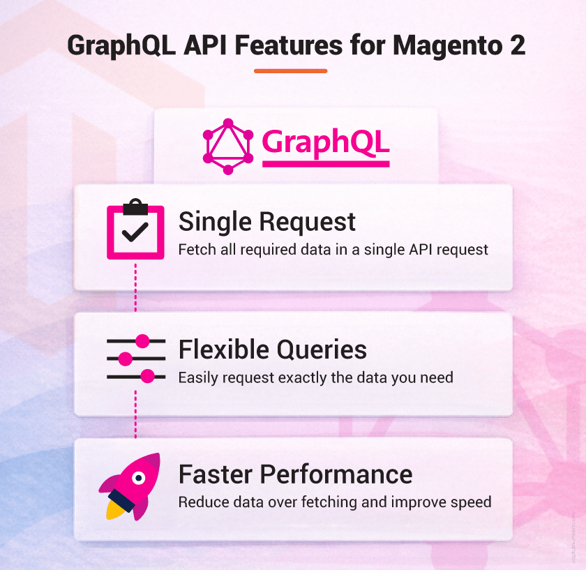 GraphQL API Features for Magento 2