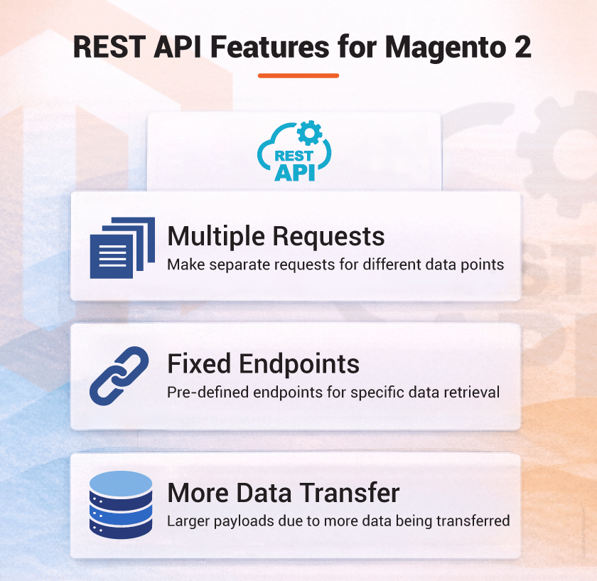 REST API Features for Magento 2