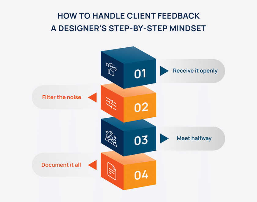 How to handle client feedback