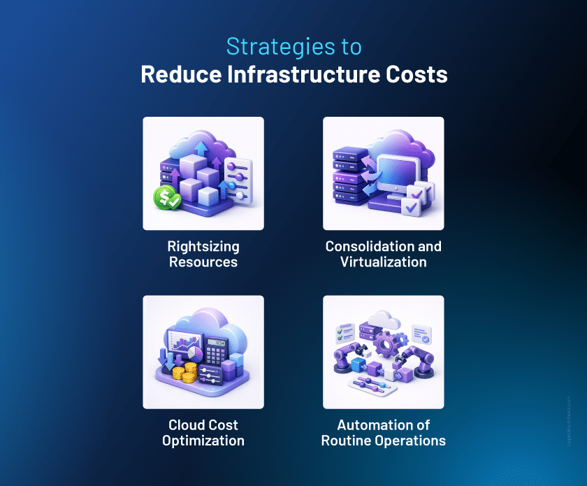 Strategies to Reduce Infrastructure Costs