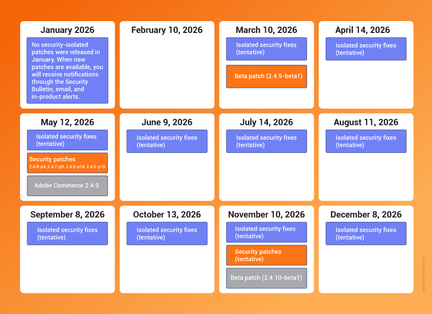 Magento 2 Patch Release Schedule