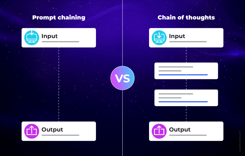 What is Chain of Thought Prompting