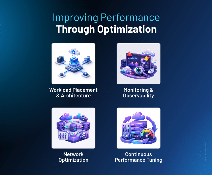 Improving Performance Through Optimization