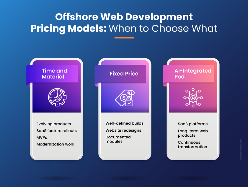 Right Pricing Model for Offshore Web Development
