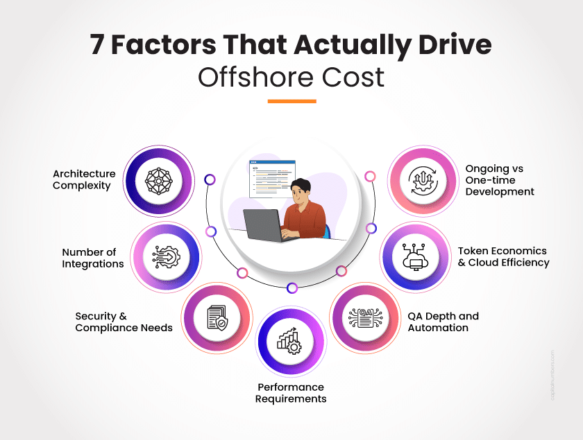 Key Factors Driving Offshore Costs