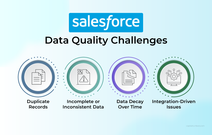 Salesforce Data Quality Challenges