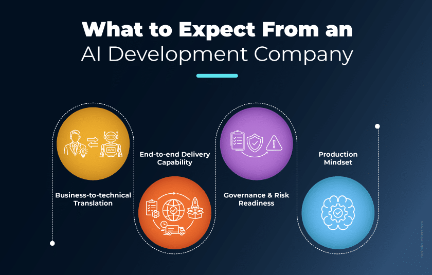 What to Expect From an AI Development Company
