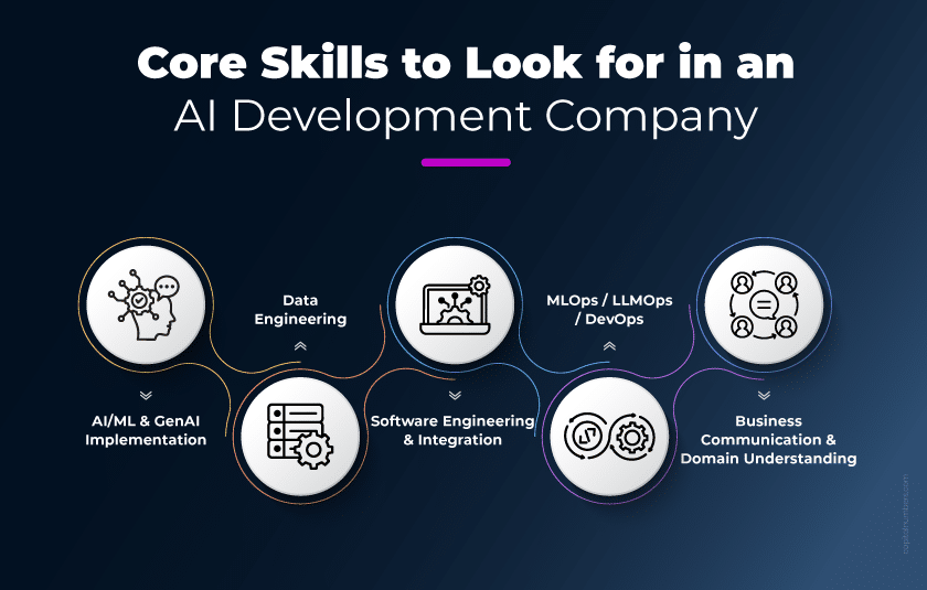 Core Skills to Look for in an AI Development Company