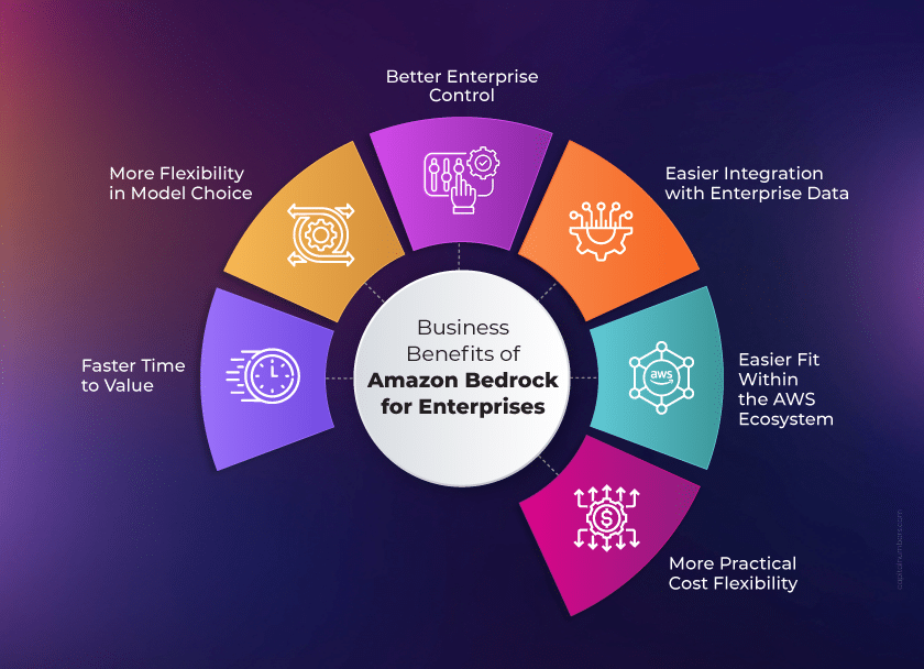 Amazon Bedrock Benefits for Enterprises