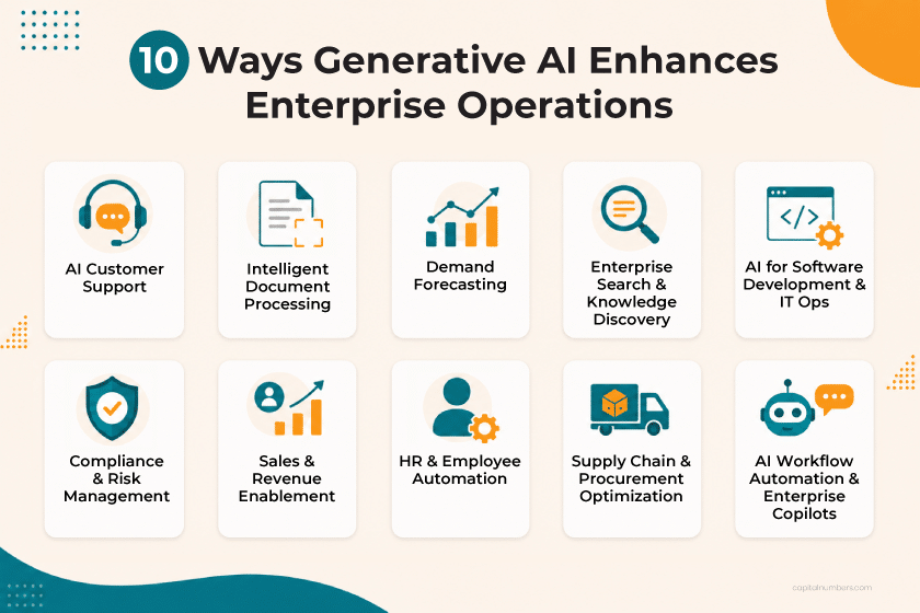 10 Ways Generative AI Enhances Enterprise Operations