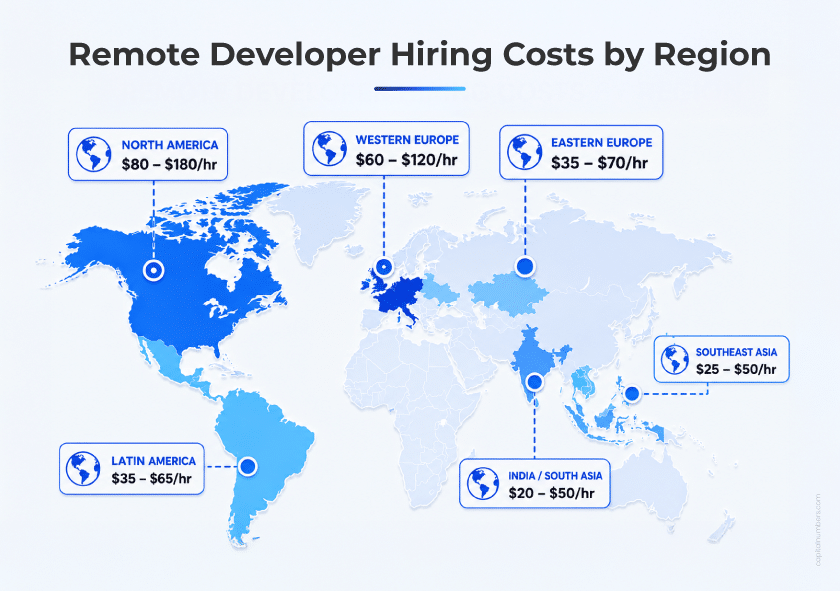 Remote Developer Hiring Costs by Region