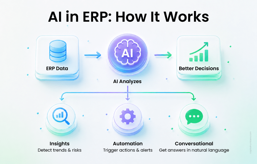 AI Integration into ERP