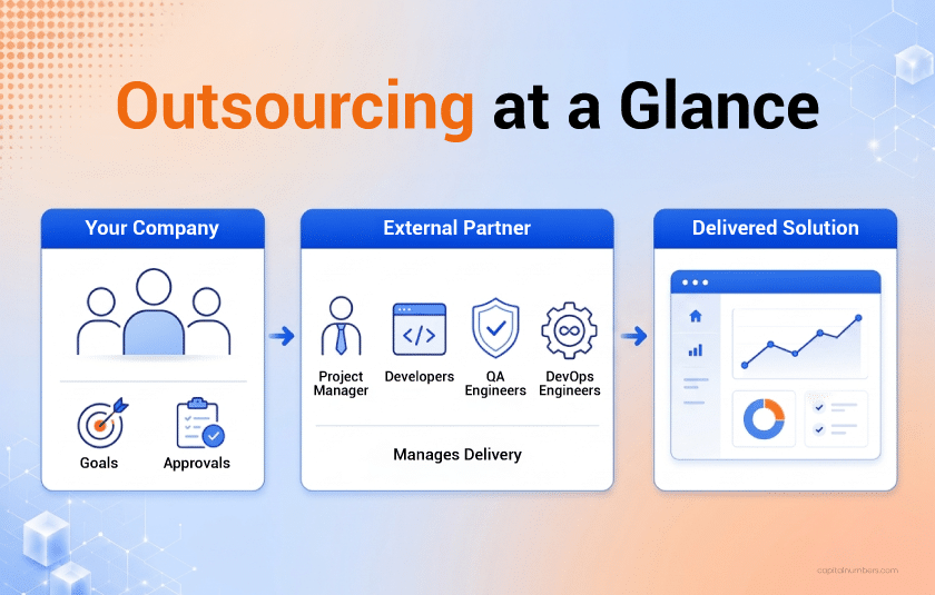 What Is Project Outsourcing