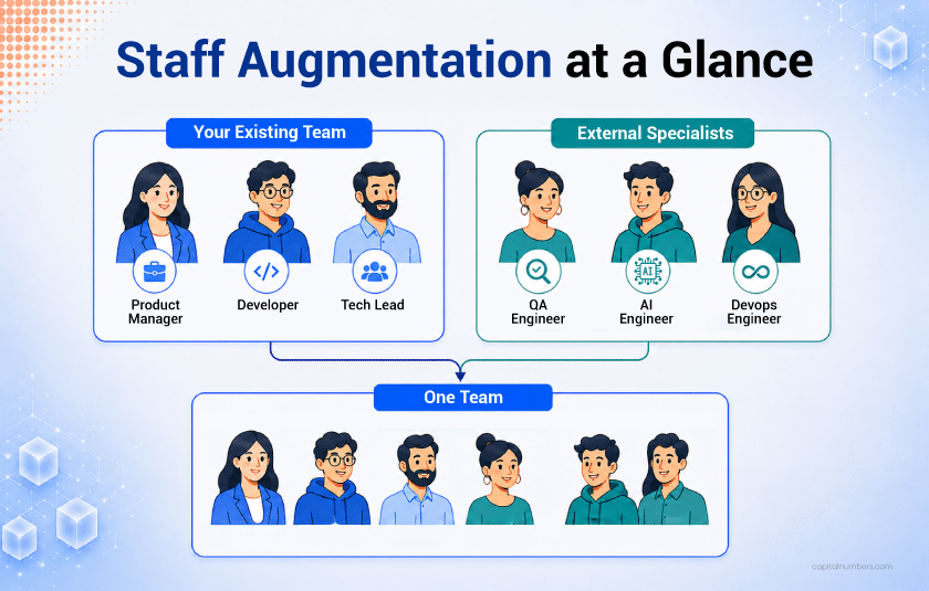 What Is Staff Augmentation