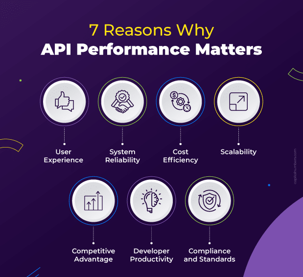 Key Reasons Why API Performance Matters