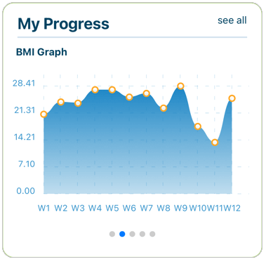 My Progress