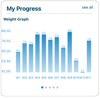 My Progress