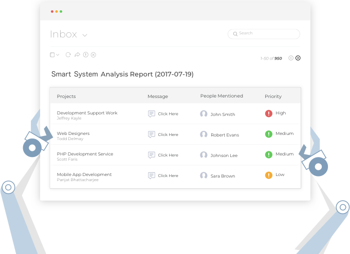 How Capital Numbers is Using AI to Drive Customer Satisfaction