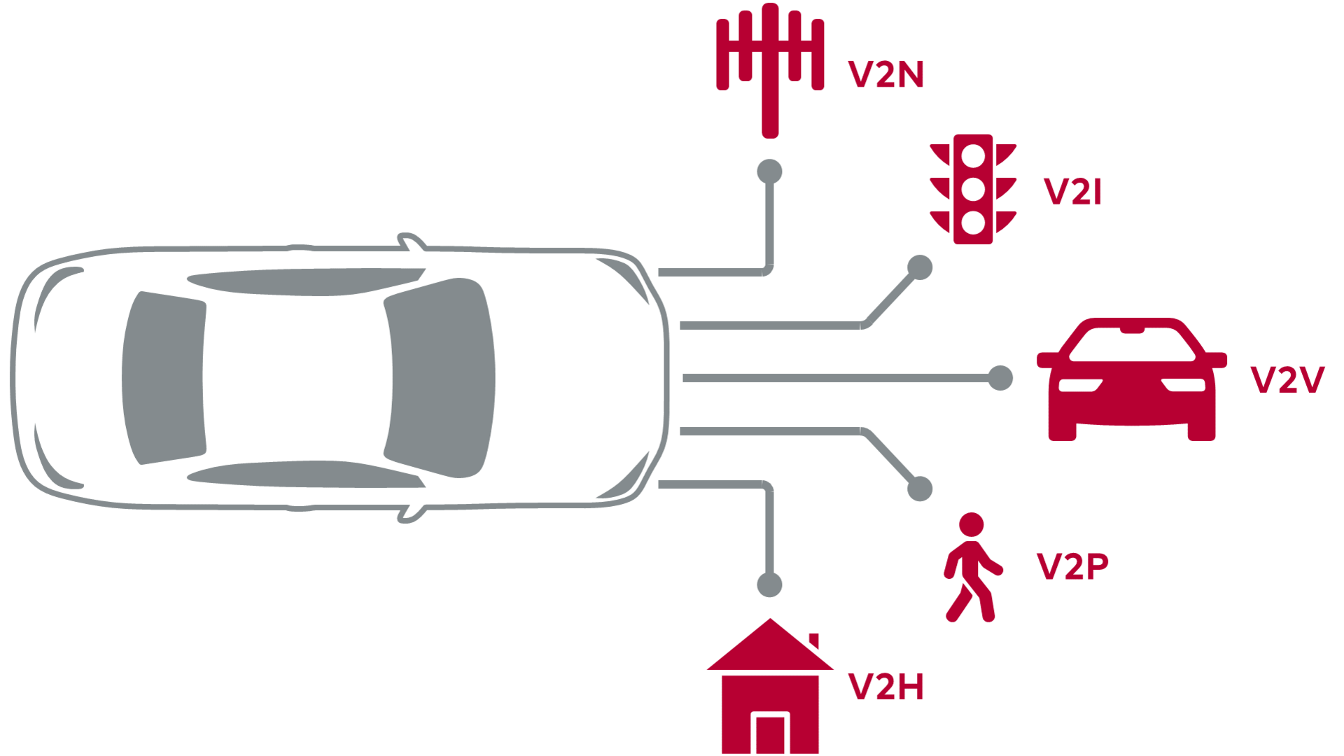 Vehicle-to-Everything (V2X) Protocols icon