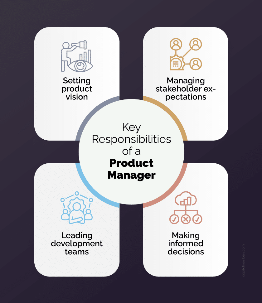 Key Responsibilities of a Product Manager Key Responsibilities of a Product Manager