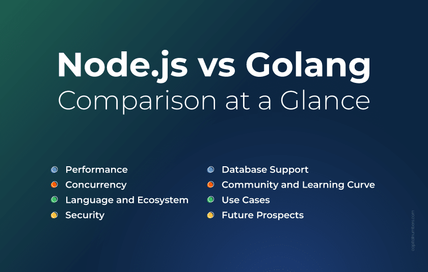Node JS and Golang comparison
